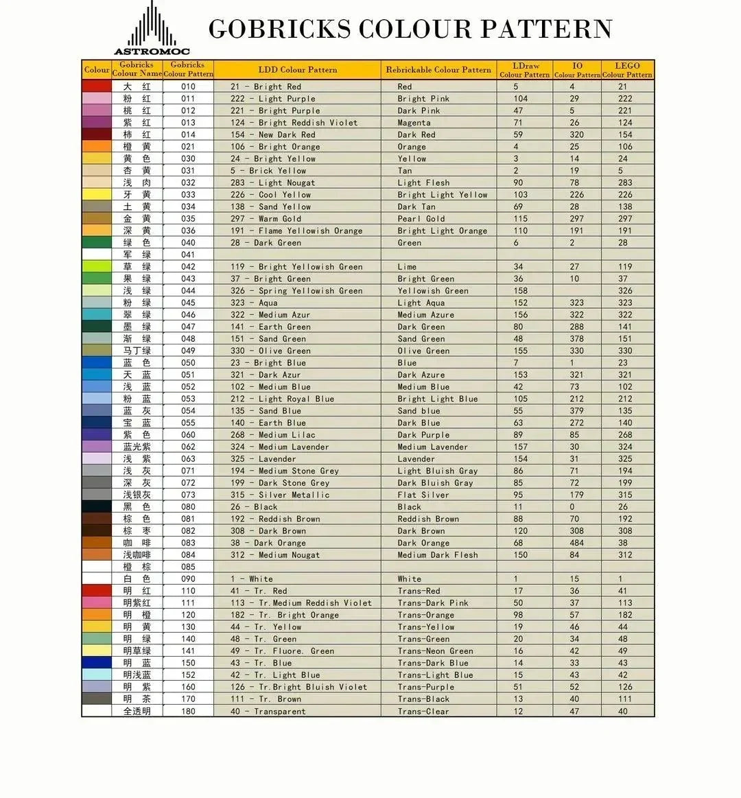 Gobricks color code and swatches