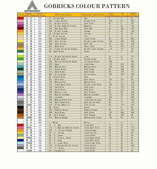 Gobricks color code and swatches